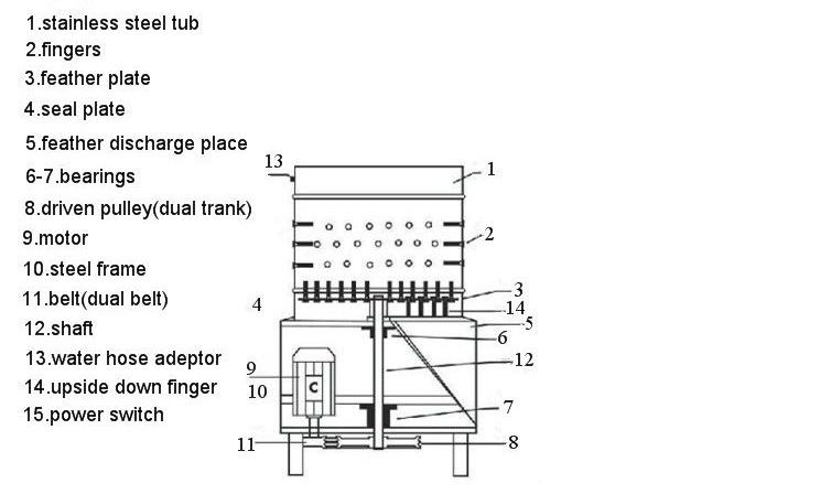 Full Automatic chicken coop designs plucker machine high efficiency sell chicken feet for plucker