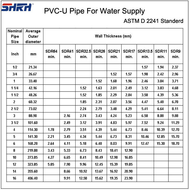 (PVC) Plastic Drain, Waste, and Vent Pipe and Fittings - ASTM