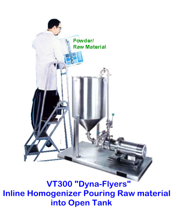 inline homogenizer open tank