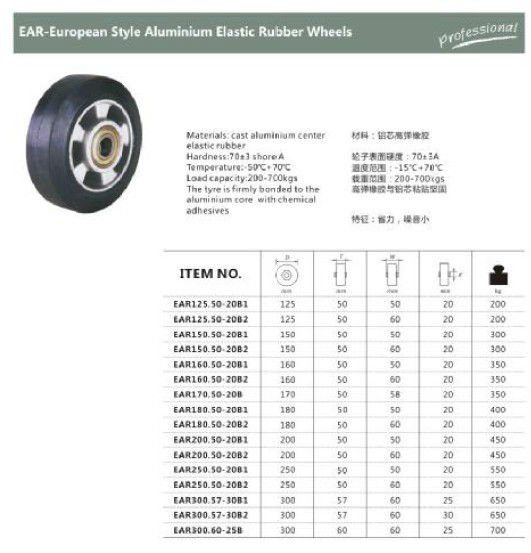 160MM Aluminium Elastic Rubber Wheels And Casters