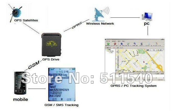 TK102 Vehicle / Car GPS tracker 102 three bands GPS tracking system