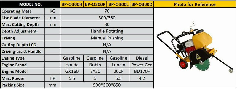 Forman honda power division