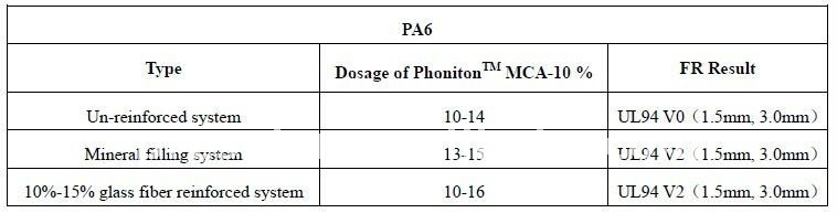 MCA formula.jpg