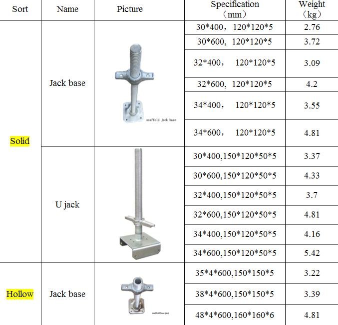 Q235 steel U head screw jack for scaffolding height adjustment