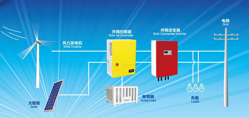 新しい2014年!!! グリッド上の風力太陽光ハイブリッド充電コントローラ5キロワット負荷ダンプで問屋・仕入れ・卸・卸売り