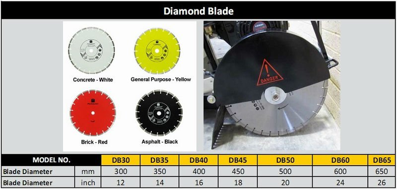 極度の取り引き! POWER-GEN 300-650mmのダイヤモンドの刃の具体的な溝を作るカッター仕入れ・メーカー・工場