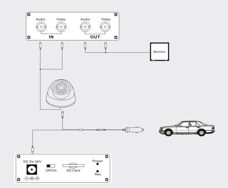 を搭載したカメラ付き車両dvrモーションディテクトリアルタイムに記録32gsdカードがサポートされているoemodmは歓迎kd-208ce問屋・仕入れ・卸・卸売り