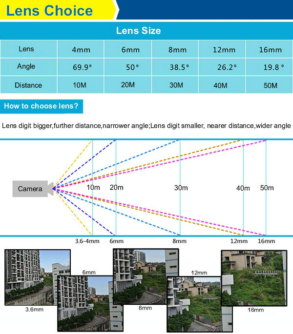 低コストのセキュリティ40メートルir防水屋外カメラ( 480tvl、 500tvl、 600tvl、 700tvl、 tvl800、 tvl1000、 1200tvl)、 によって最高のサプライヤー!!!問屋・仕入れ・卸・卸売り