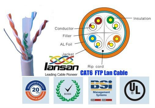 CAT6 FTPのパッチ·コード(AWM2464ケーブル)問屋・仕入れ・卸・卸売り