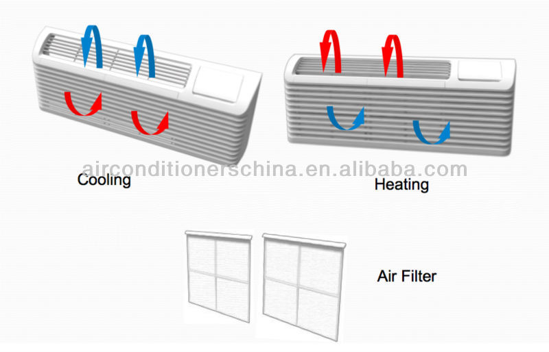 265V Heat pump with electric heater packaged terminal air co<em></em>nditioner PTAC問屋・仕入れ・卸・卸売り