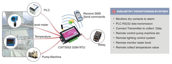 cwt5002rs485データロガー、 modbusとrs485suppors仕入れ・メーカー・工場