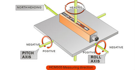 ポジションセンサーの直接の鉛フラックスゲート磁気センサケーブル仕入れ・メーカー・工場