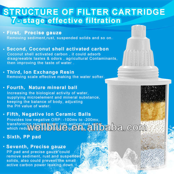 Wellbue Coconut Shell Active Carbon Alkaline Water Pitcher For Home Use With CE,ROHS, FDA