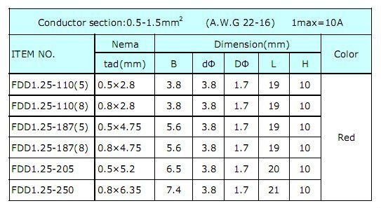 Fdd1.25- 250絶縁女性断仕入れ・メーカー・工場