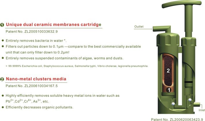 soldier water filter cross section
