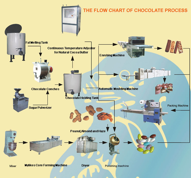 Chocolate bar making machine