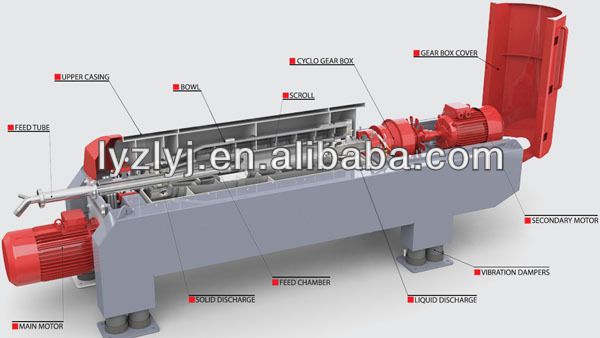 水平連続lw350デカンター遠心分離機問屋・仕入れ・卸・卸売り