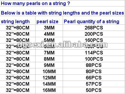 quantity per strand.jpg