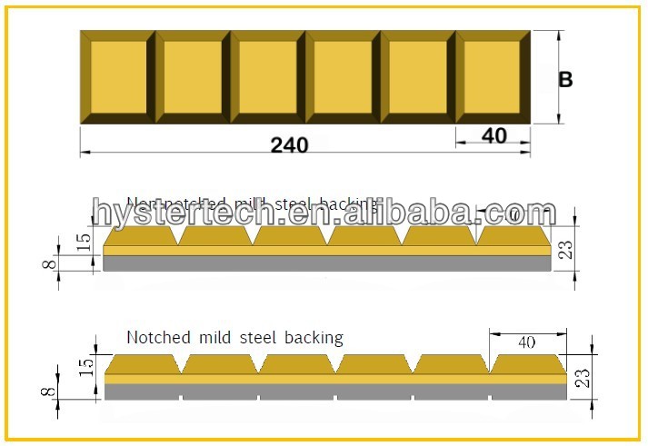 白鉄溶接可能な積層ブロックchockychokblocks摩耗防止のために問屋・仕入れ・卸・卸売り