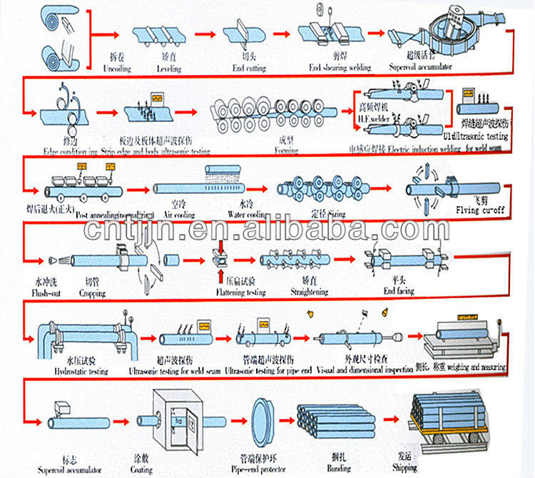 lc3-a