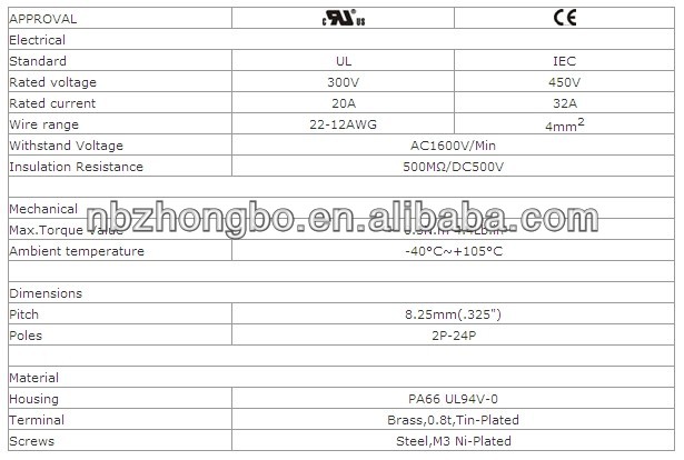 Pcbバリア端子台zb35_8.25mmピッチteminalブロック仕入れ・メーカー・工場