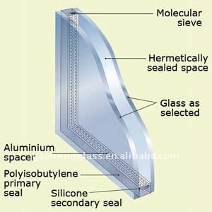 Insulated Glass,insulated glass panels,double glazing glass machine