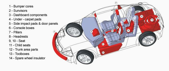 epp機のための車のスペアパーツを作る仕入れ・メーカー・工場