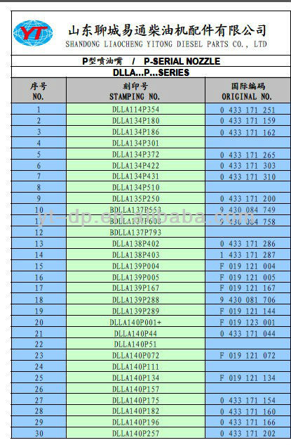 ディーゼル燃料噴射装置のノズルボッシュノズルdlla143p1280433171116オリジナルの品質で問屋・仕入れ・卸・卸売り