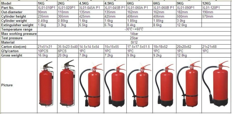 ポータブルの中国の製造元4.5キロ乾燥粉末で消火器を使用し乾燥粉末バルブ問屋・仕入れ・卸・卸売り