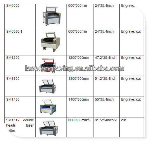 sm162580w生地のレーザー切断機問屋・仕入れ・卸・卸売り