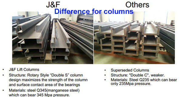 column