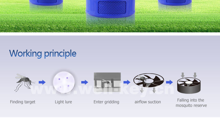 新しい電気光触媒2014年屋内害虫ザッパーの昆虫の電子蚊トラップ問屋・仕入れ・卸・卸売り