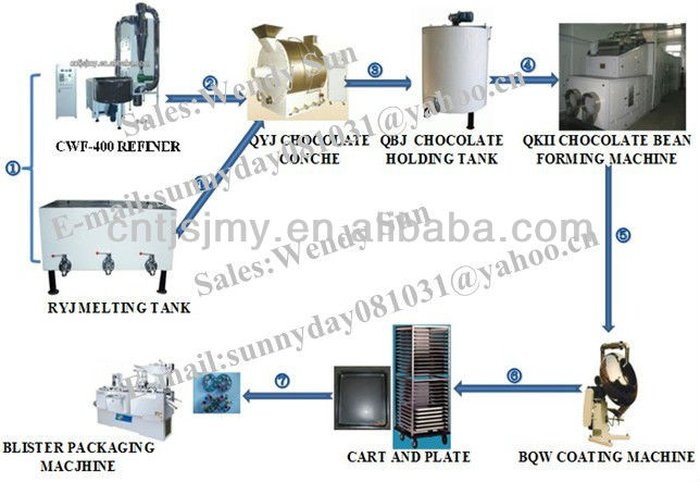 Chocolate Conche Refiner/Refiner in Chocolate Production Line