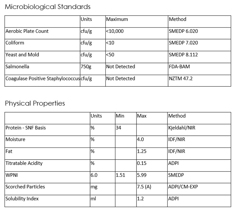 USA Low Heat Regular Skimmed Bulk Milk Powder Made From Pasteurized Milk For International Export And Import