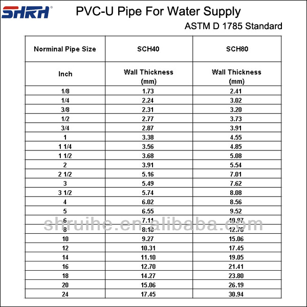 プラスチック製の塩ビ管sch40/pvcプラスチック製の水道管水道管sch40sch80/電動パイプ問屋・仕入れ・卸・卸売り