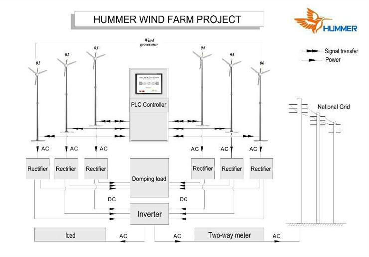 20kw新しいエネルギー風力発電機風力タービン価格仕入れ・メーカー・工場