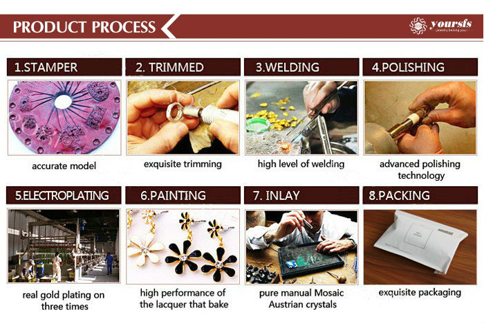 Product Process