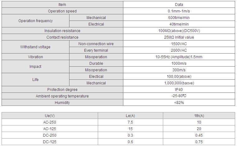 オムロンのマイクロスイッチ5a/16a/20a250vac( ul/tuv/ce/cccの承認)問屋・仕入れ・卸・卸売り