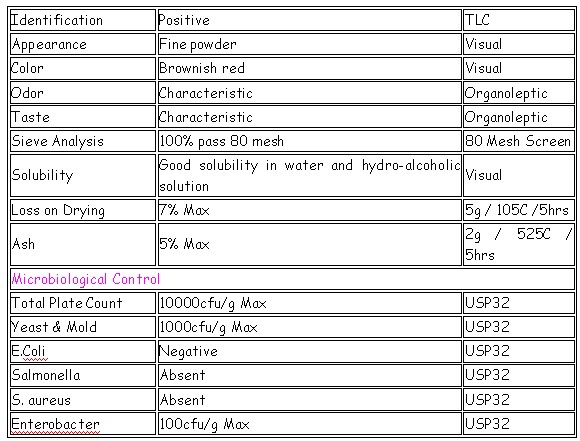 Pure Saffron Extract From GMP&BV Assessment Supplier