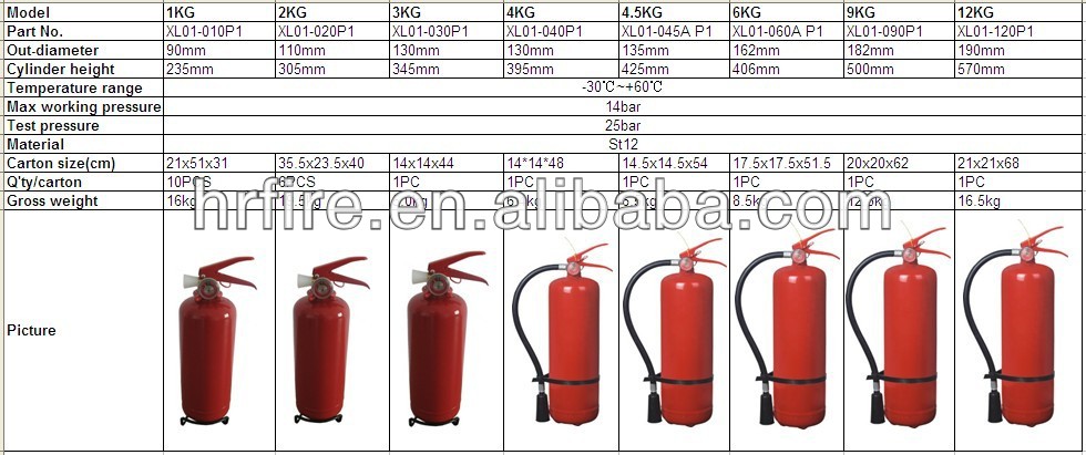 5kgポータブルco2消火器問屋・仕入れ・卸・卸売り