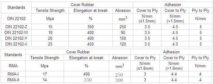 data sheet of standard of cover tensile strength.jpg