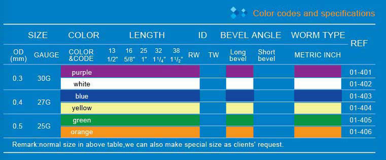 speci of dental needle fu