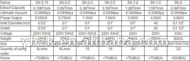 Sk-1.2真空ポンプ問屋・仕入れ・卸・卸売り