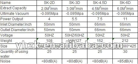 Sk-3e高圧真空ポンプ問屋・仕入れ・卸・卸売り