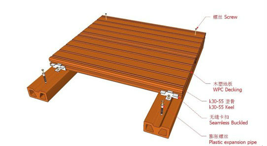 wpc co-extrusion decking