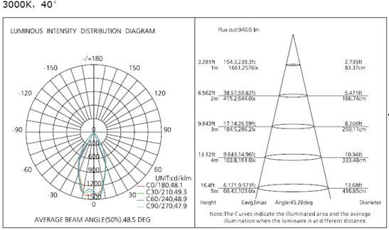 調光可能なハイ34ワットbridgeluxcobledcri、 70wメタルハライドランプ仕入れ・メーカー・工場