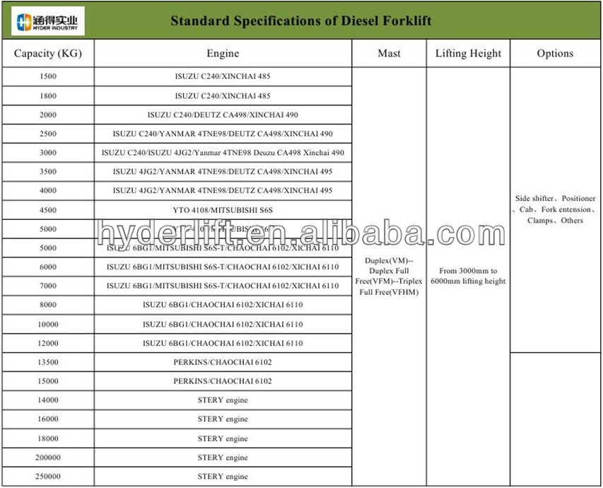 CE ISO BEST SALE second hand forklift