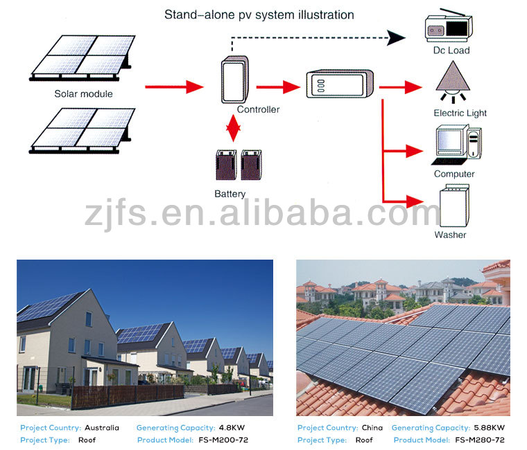 株価3-300wグレード太陽パネル中国の製造業者、 千ワットソーラーパネル、 安い太陽電池パネル中国問屋・仕入れ・卸・卸売り