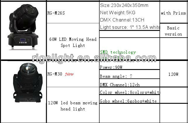 New coming 70W LED Beam Moving Head Light