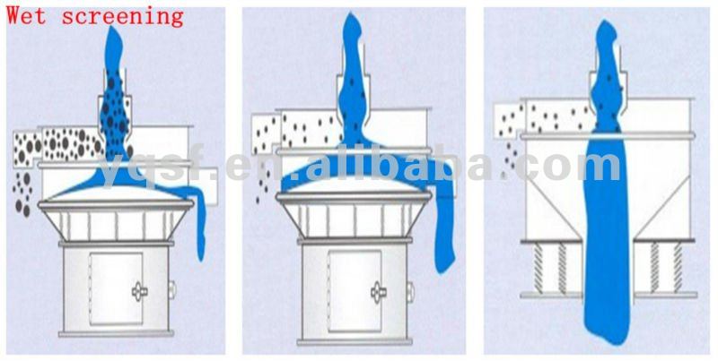 3 phase circular vibrator screen sieve for black pepper
